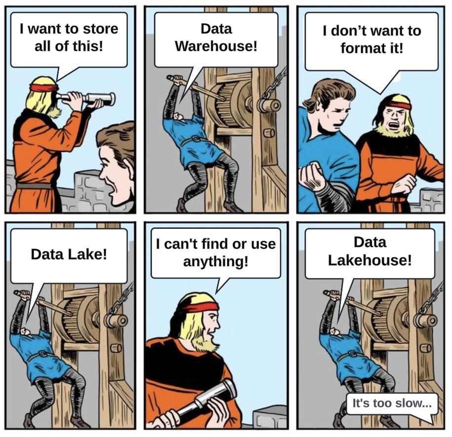 Beyond Data Lakes - A Smarter Evolution